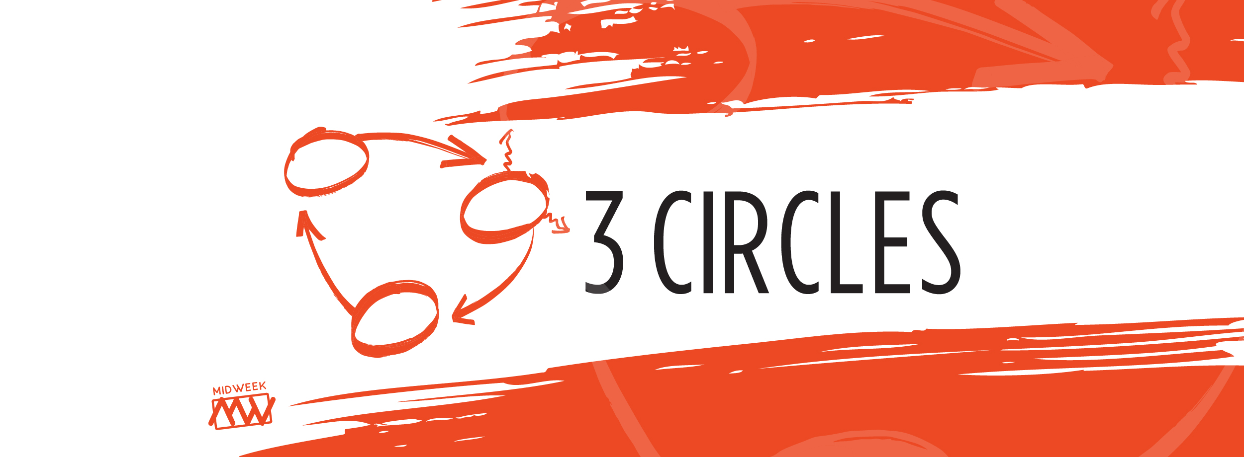 3 Circles